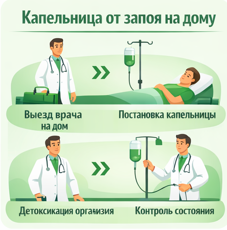 капельница от запоя в Семилуках в клинике Санати